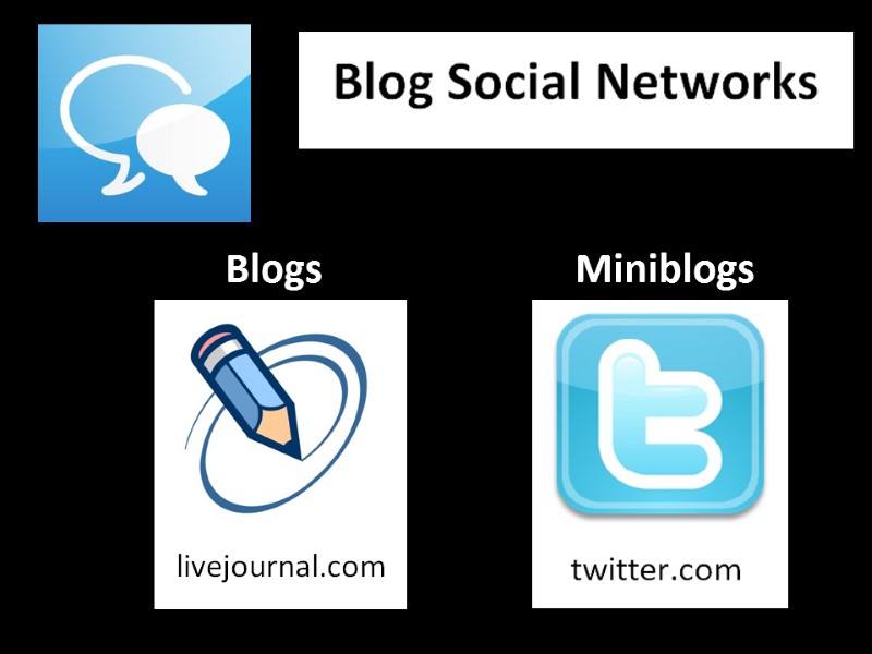 Blogs Miniblogs